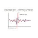 POSTE DE MANUBRIO REDSHIFT SHOCKSTOP PRO +/- 6 DEG. x 100mm