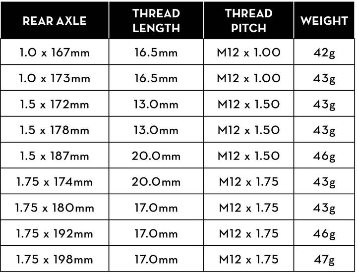 WOLFTOOTH EJE TRASERO 12 X 172 X 1.50 mm